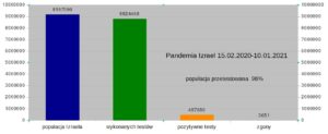 Read more about the article “Pandemia w Izraelu”