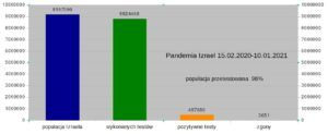 Read more about the article “Pandemia w Izraelu”