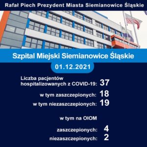 Read more about the article Statystyki z Siemianowic